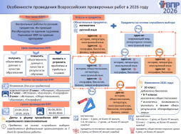 Особенности проведения ВПР в 2026 году